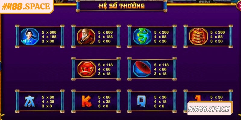 Sử dụng linh hoạt luân phiên các biểu tượng Scatter